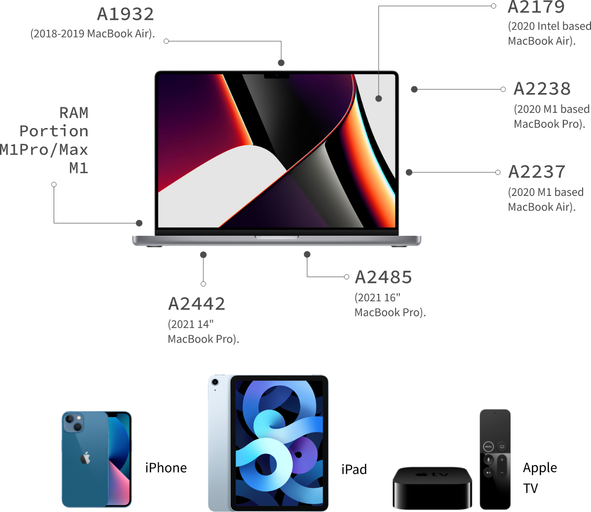 apple-devices